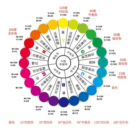 顏色心情|色彩心理學:簡介,心理顏色,黑色,灰色,白色,海軍藍,褐色。